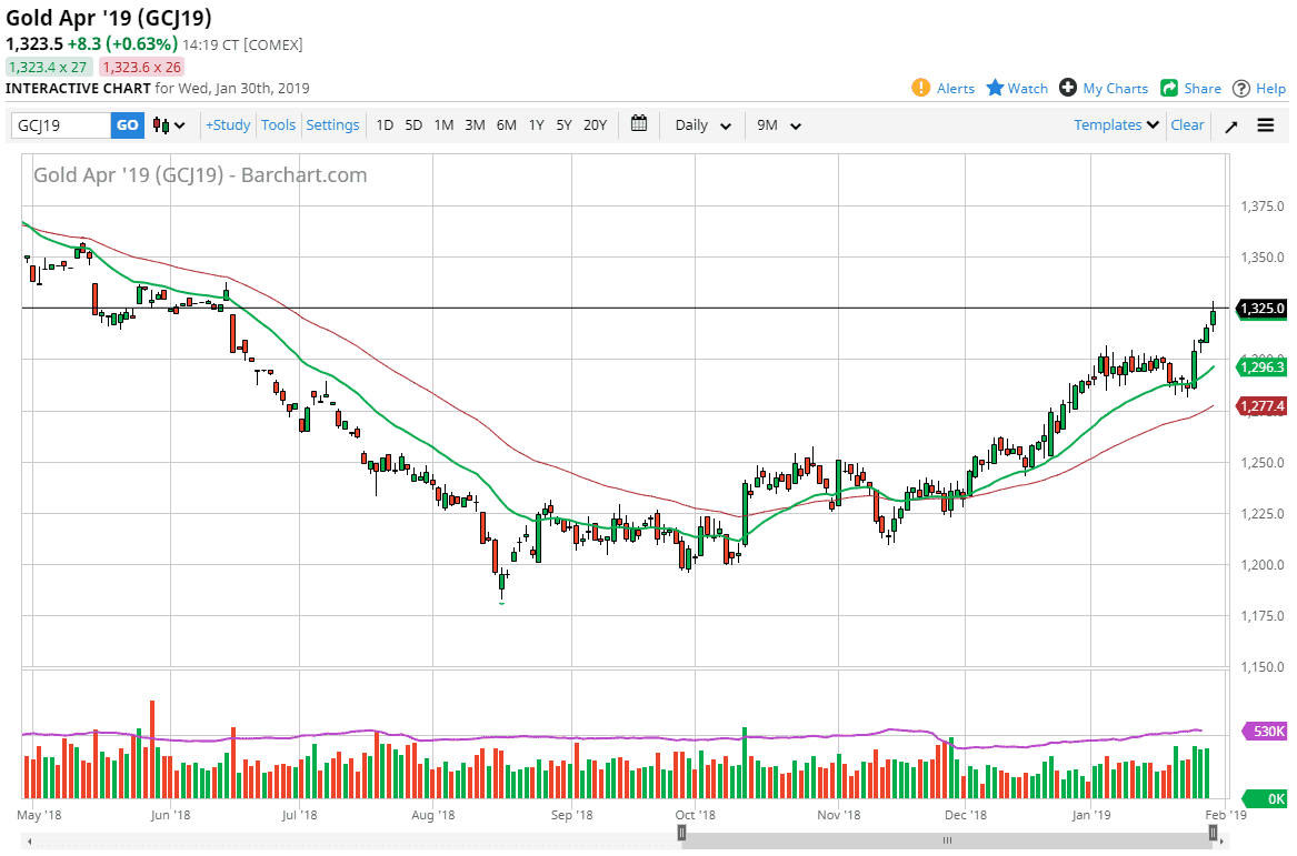 oro, XAU/USD oro, XAU/USD